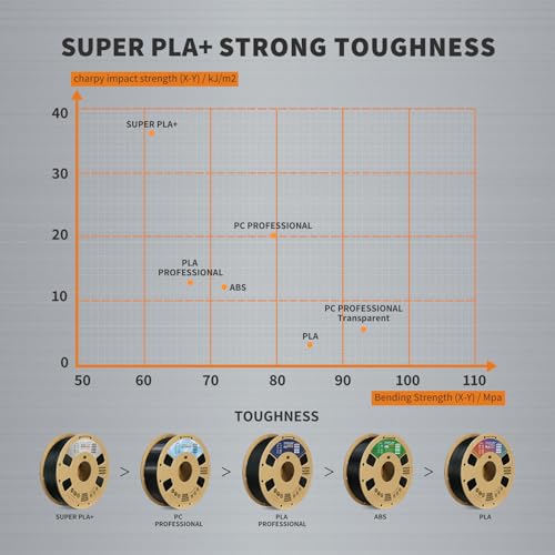 OVERTURE PETG 3D Printer Filament 1.75mm, Neatly Wound Durable PETG 2kg Spool (4.4lbs), Strong Toughness Filament, Dimensional Accuracy +/- 0.02mm, Fit Most FDM Printers (Black (2-Pack))
