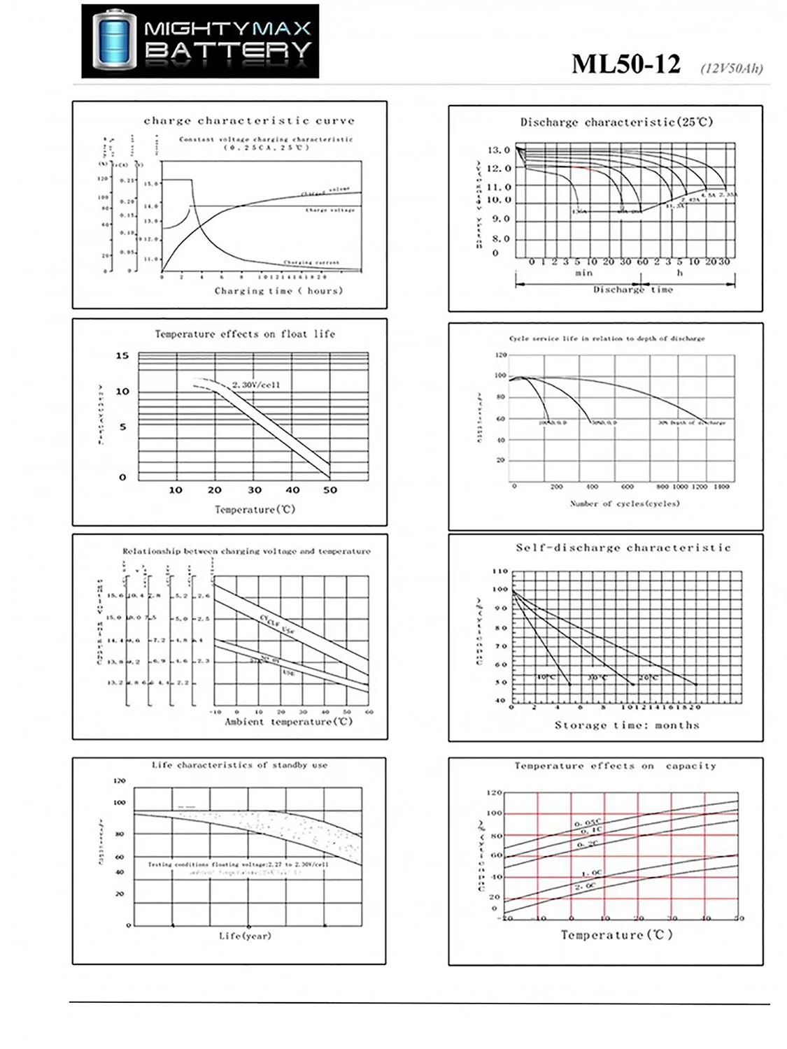 12V 50AH Replacement Battery compatible with Minn Kota Endura MAX