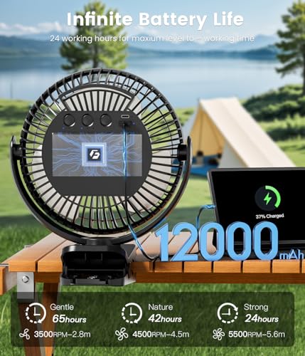 8-inch Clip on Fan - 12000mAh Portable Fan Battery Rechargeable with 3 Speeds and Strong Airflow, USB Fan Small Desk Fan Personal Quiet Fan for Office Stroller Bedroom and Camping.