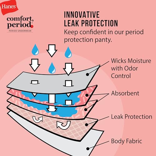 Hanes Girls' Comfort, Period. Boys'hort & Hipster Period Underwear, Moderate Protection, Multi-Pack