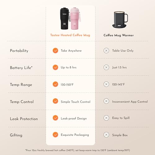 Tastee Heated Coffee Mug – 12oz Portable Travel Mug with 1℉ Precise Temperature Control, 8-Hour Heat Retention, 30W Fast Charging, Leak-Proof, Wide Mouth, Gift-Ready for Office, Home & Outdoor(Pink)