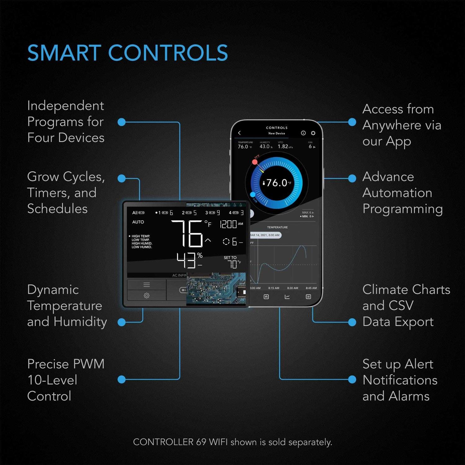 AC Infinity UIS Control Plug