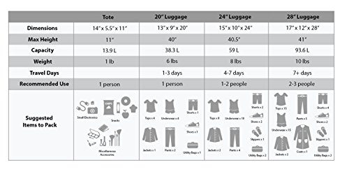 Rockland Journey Softside Upright Luggage Set,Expandable, Lightweight, Black, 4-Piece (14/19/24/28)