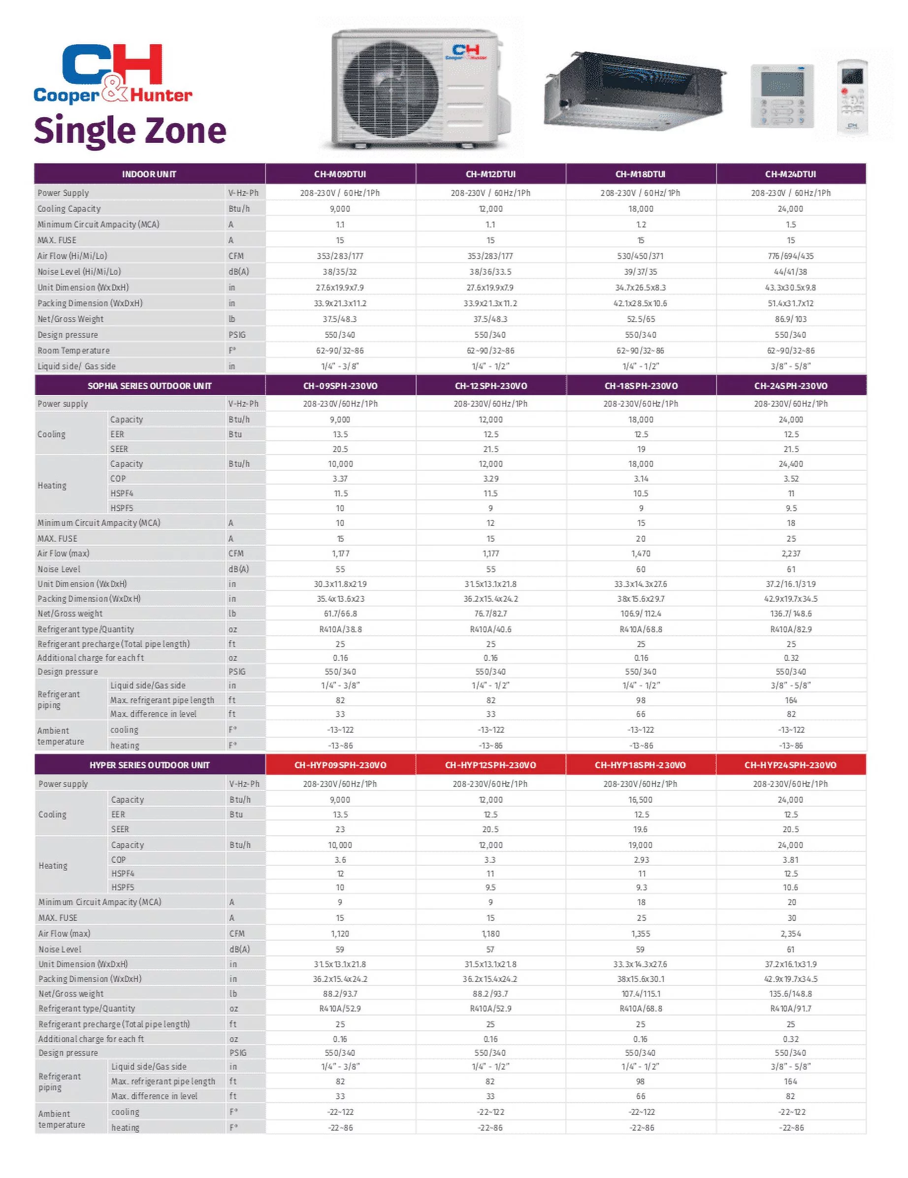 Cooper & Hunter 36000 BTU 230V Slim Ducted Tri 3 Zone Mini Split Heat Pump Air Conditioner 12K+12K+12K Cover 1650 Sq Ft