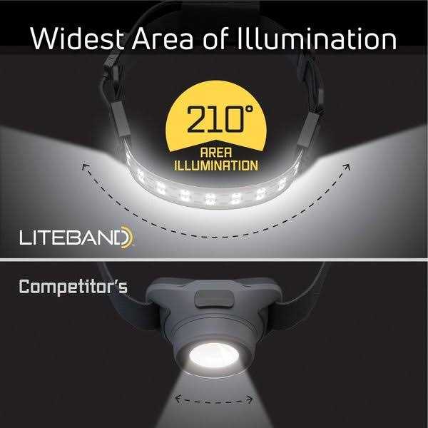 Liteband Pro 1000 Wide-Beam LED Headlamp LBP1000-L34HV