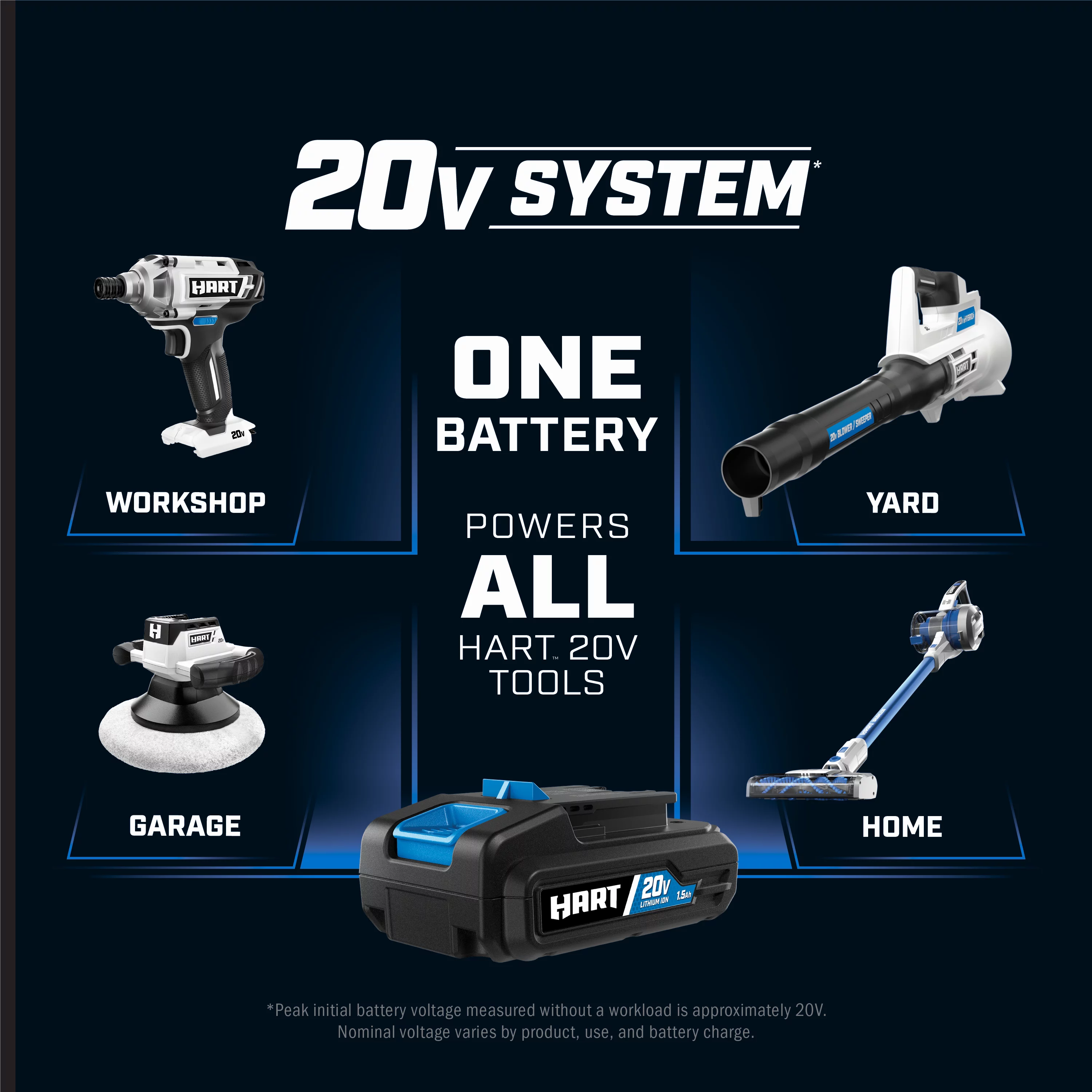 HART 20-Volt 8-inch Battery-Powered Pruning Chainsaw Kit, (1) 2.0Ah Lithium-Ion Battery