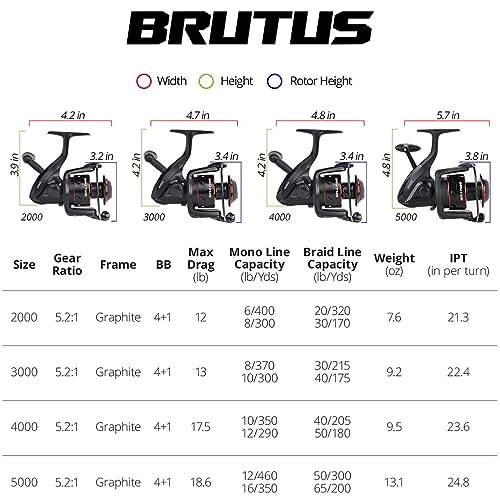 KastKing Brutus Spinning Reel, Freshwater Spinning Fishing Reels, Graphite Frame, CNC Aluminum Spool, 5.2:1 Gear Ratio, 4+1 Ball Bearings