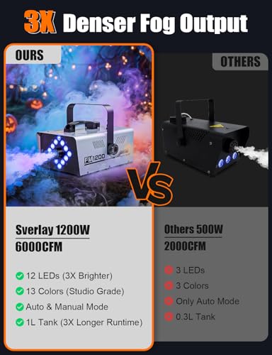 Fog Machine Outdoor Indoor 1200W, 6000CFM Smoke Machine with LED Lights, 13 Colors & 4 Effects, Dual Wireless Remotes & Auto Fogger for Halloween, Parties, DJ, Stage, Wedding Events