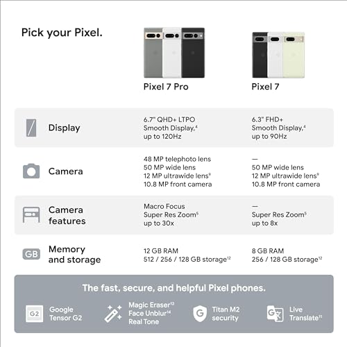 Google Pixel 7 Pro - 5G Android Phone - Unlocked Smartphone with Telephoto/Wide Angle Lens, and 24-Hour Battery - 128GB - Obsidian