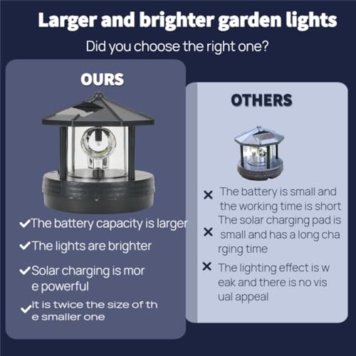 Solar Lighthouse, Led Rotating Lighthouse Beacon Lamp Rotating Outdoor Decorative Lamp Energy Saving Solar Landscape Light for Lawn Patio Yard Landscape Lighting Decorative, 15 * 15 * 17cm