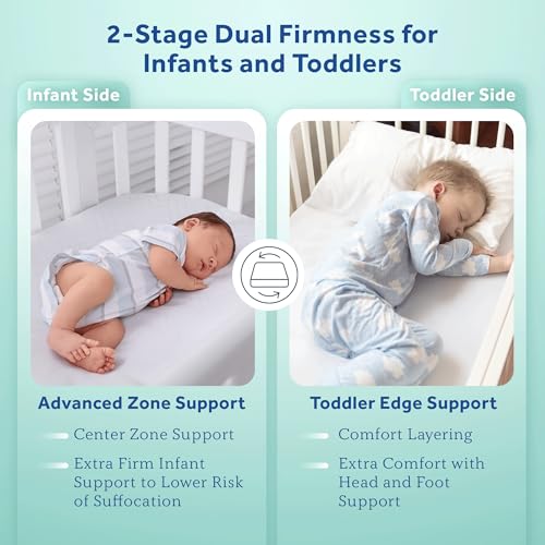 Sealy Baby Posturepedic Grace Hybrid - Firm 2 Stage Breathable Crib Mattress with Waterproof Barrier - GREENGUARD Gold Certified, Soy-enhanced Foam for Infants and Toddlers, Made in the USA (52x28