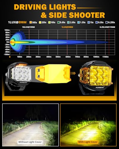 Auxbeam V-MAX Series 72W LED Pod Driving Lights, 4x2.5 Inch Rectangle Side Shooter Offroad Cube Spotlights with Amber DRL, 270° Combo Beam 6 Modes White/Amber/Yellow Auxiliary Lights with Covers