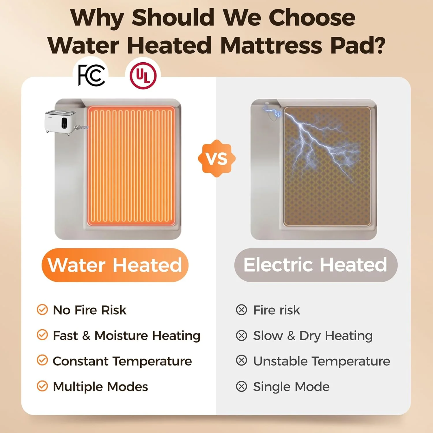 Royalcraft Water Heated Mattress Pad, 77