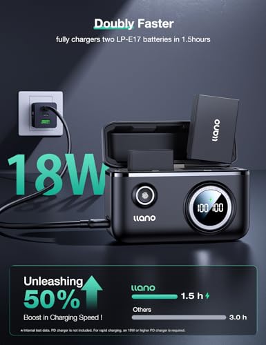 llano 2-Pack LP-E17 Batteries and 18W Fast Dual USB Charger for Canon EOS R50,R8, R100,RP,R10, Rebel T7i,T6i,T8i,T6s,77D,SL2, SL3, EOS M3, M5, M6, 250D, with Smart Display and Magnetic Snap Cover