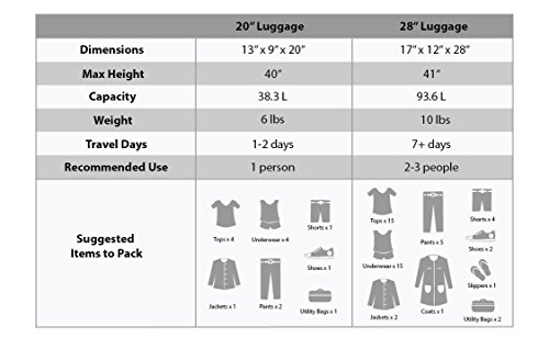 Rockland Melbourne Hardside Expandable Luggage with Spinner Wheels, 2TONEBLUE, 2 Piece (20/28)