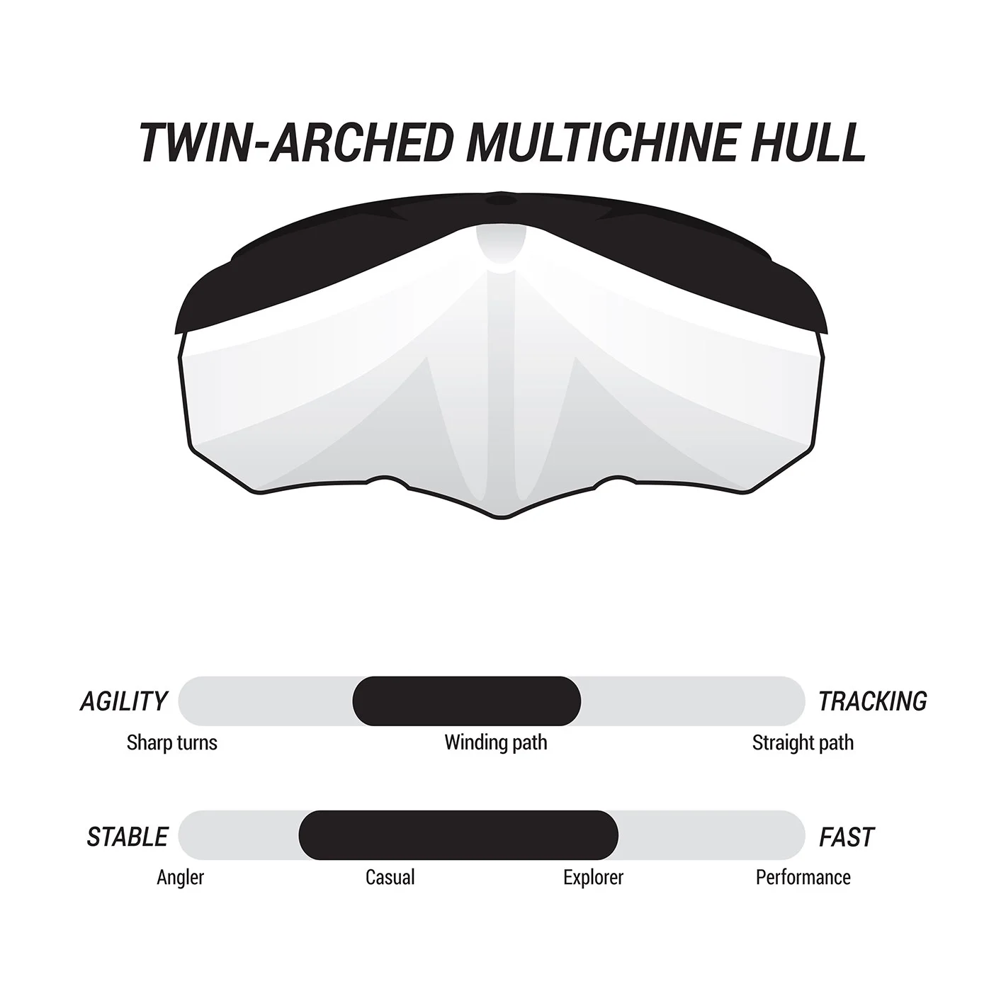 Pelican - Argo 100X - Recreational Sit-In Kayak - 10 ft - Fireman Red