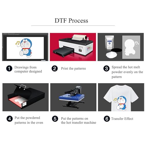 A3 L1800 DTF Printer, Transfer Printing Machine T-Shirt Direct to Film with Continuous Ink Supply,White Ink Mixing, Cycle and Semi-Automatic Cleaning (A31 L1800)