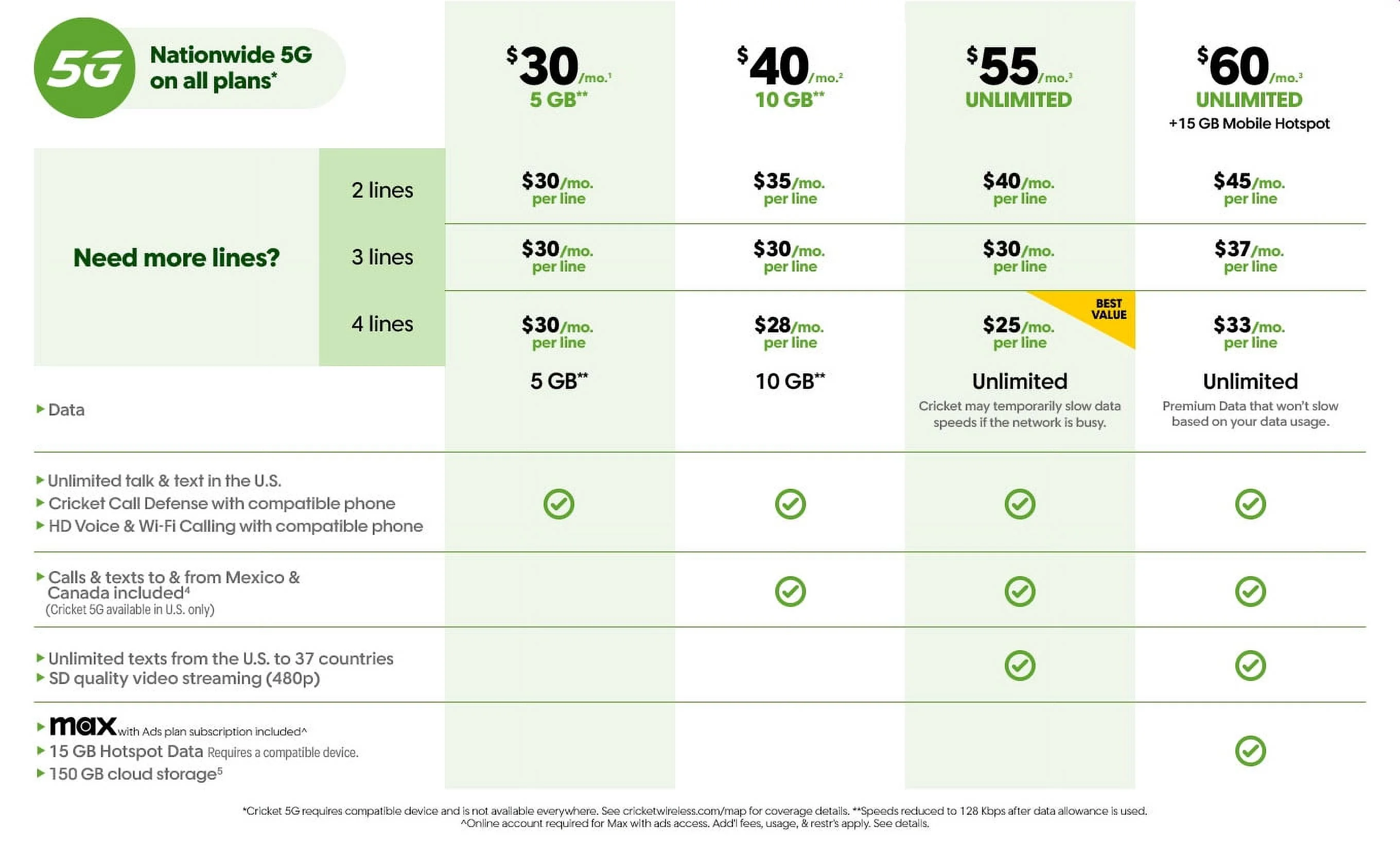 Cricket Wireless Debut Flex, 4GB, 512MB RAM, Graphite Gray - Prepaid Smart Flip Phone
