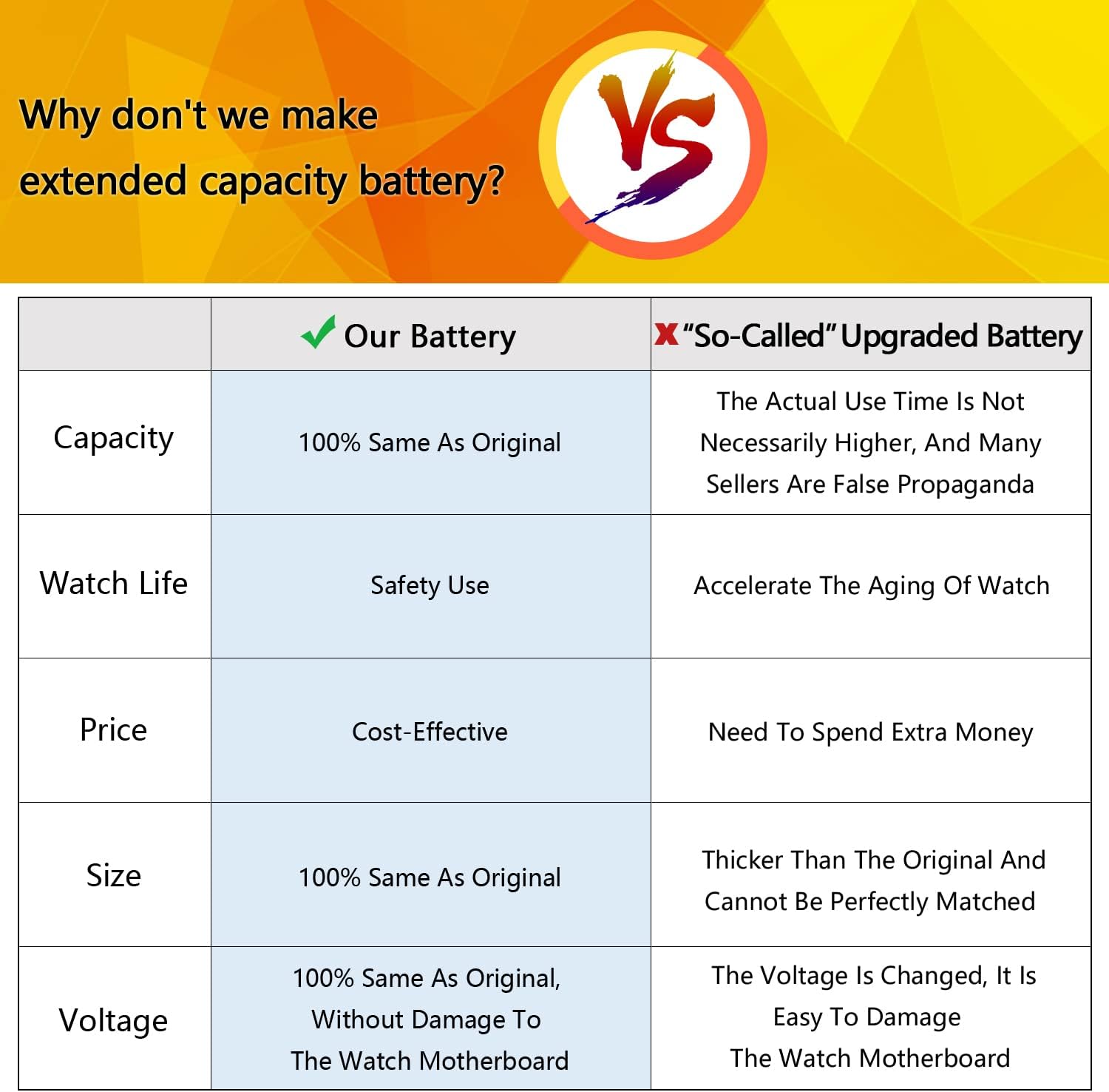 ASDAWN for Samsung Gear Fit 2 Fitness Smartwatch (Small) SM-R360 EB-BR360ABE Battery Replacement, Battery for Gear Fit 2 Fitness Tracker Smartwatch 200mAh GH43-04611B with Repair Tools