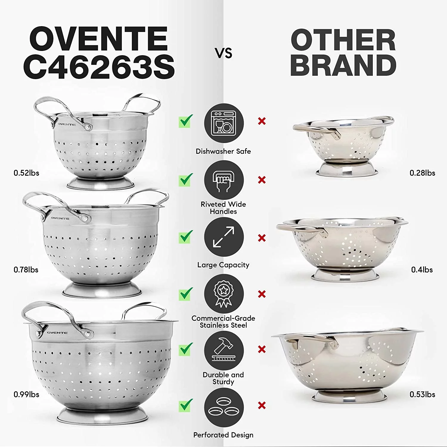 OVENTE Premium Stainless Steel Colander Set of 3 Deep Kitchen Strainer, Dishwasher Safe 1.5, 3 & 5 Quarts Metal Bowl Drainer with Handle for Pasta, Fruit, Noodle, Meal Prep, Silver C46263S