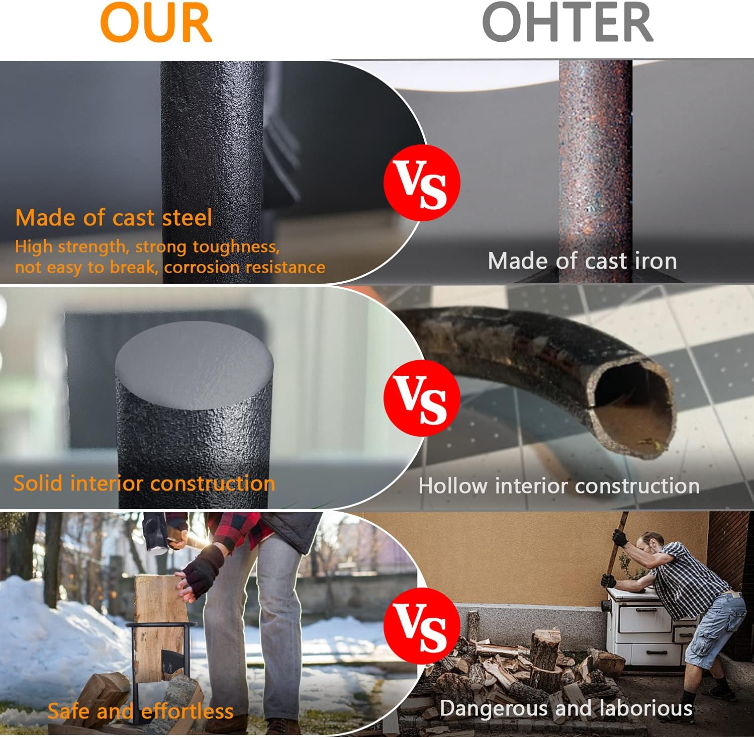 GARDRIT Wood Splitter Cast Steel Firewood Kindling Splitter, Heavy Duty Manual Log Splitter Wedge High-Impact Kindling Splitter Cracker Firewood Cutter