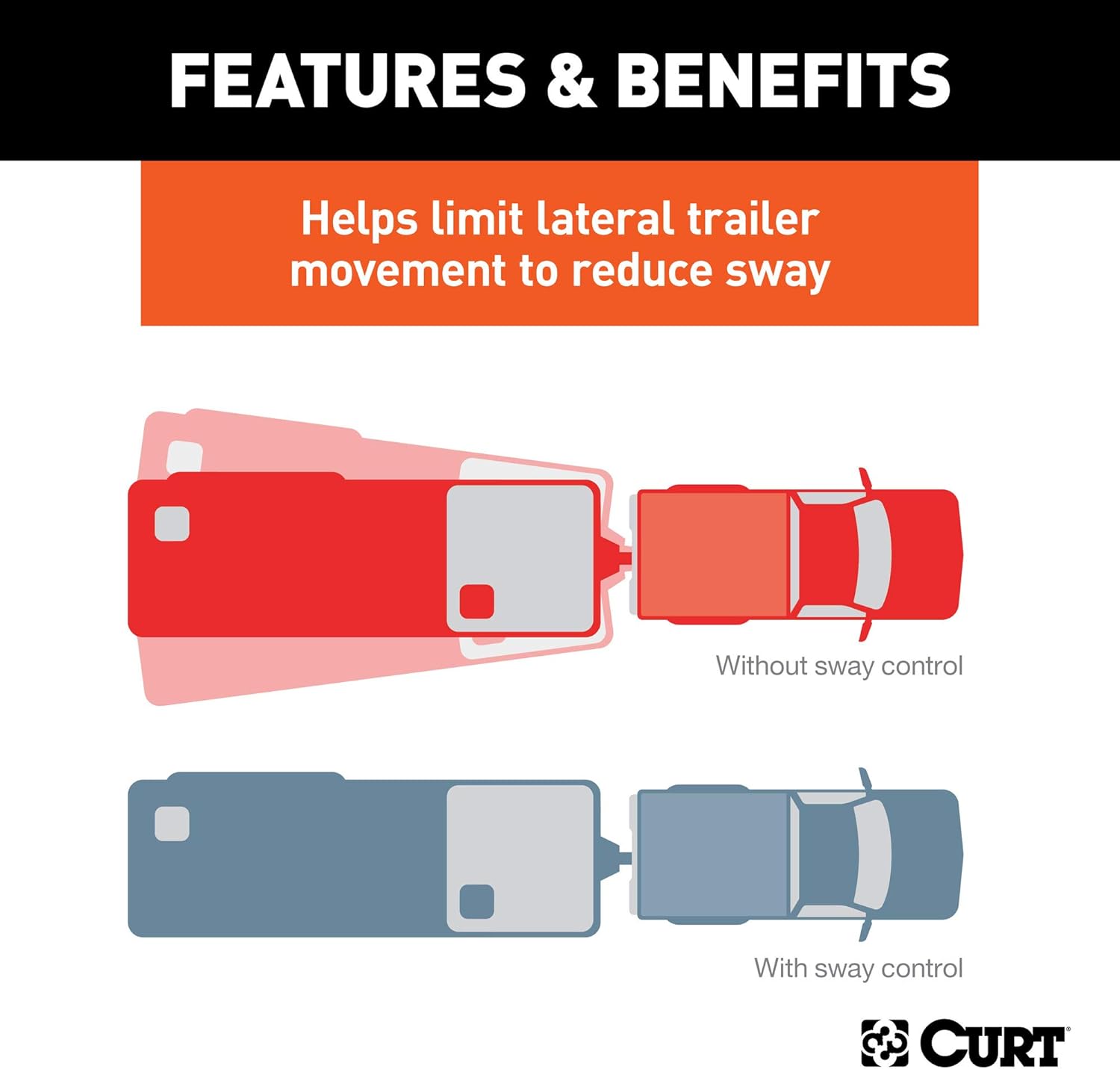 CURT 17062 Round Bar Weight Distribution Hitch with Integrated Lubrication and Sway Control, Up to 10K, 2-in Shank, 2-5/16-Inch Ball, Black