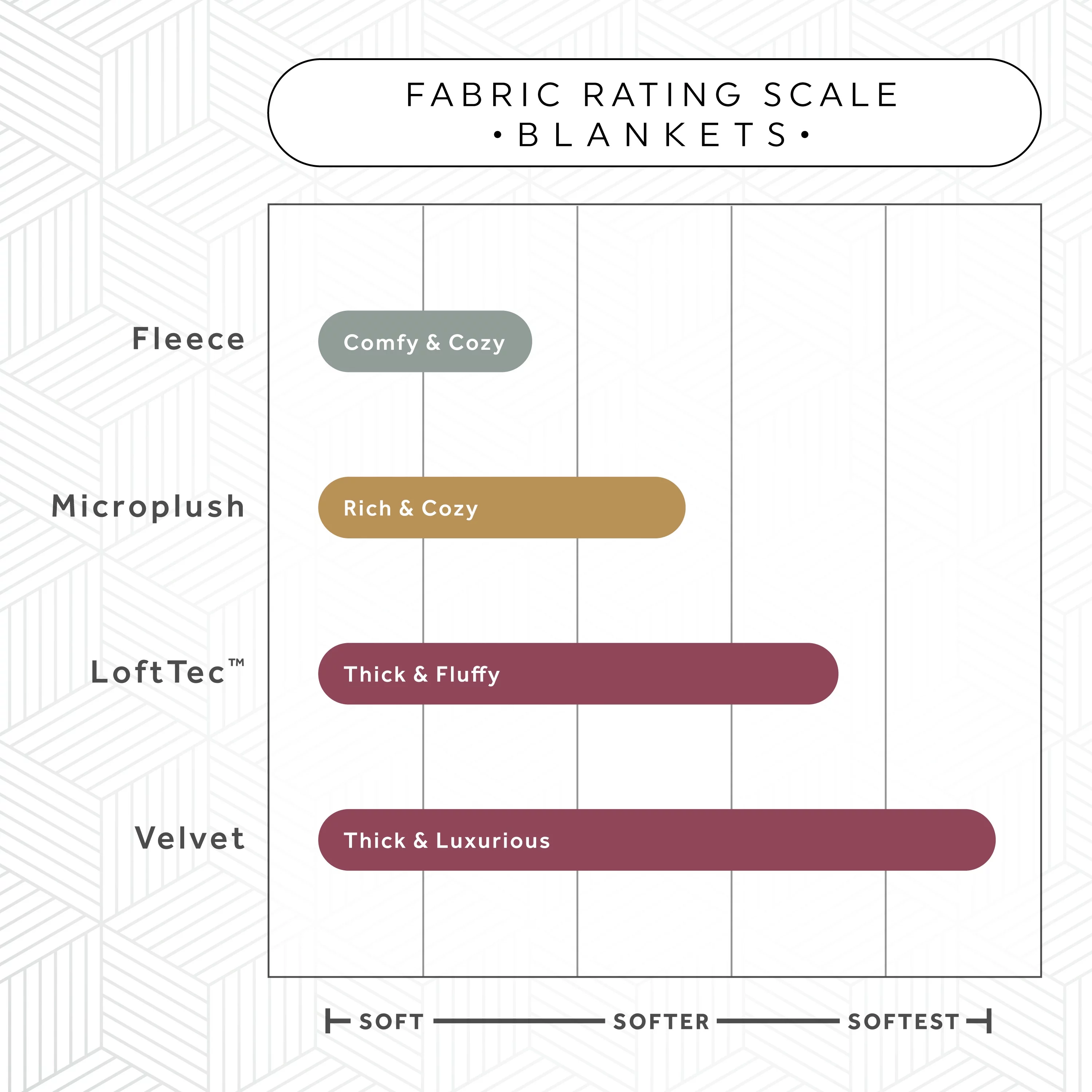 Sunbeam Electric Throw Blanket (50