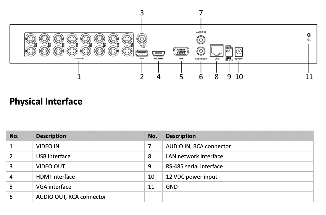 LTS LTD8316M-ET 16CH 2MP TVI AHD ANALOG CVI and 8CH 4MP IP 5 in 1 1080P HDMI DVR