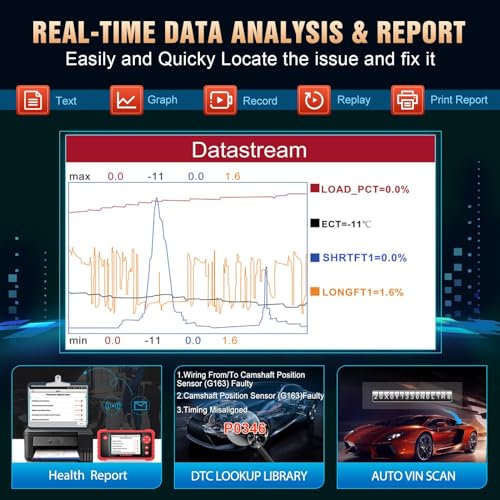 LAUNCH CRP123 OBD2 Scanner-2024 Newest Model Engine/ABS/SRS/Transmission Diagnostic Scan Tool SRS Airbag Code Reader,Lifetime Free Update