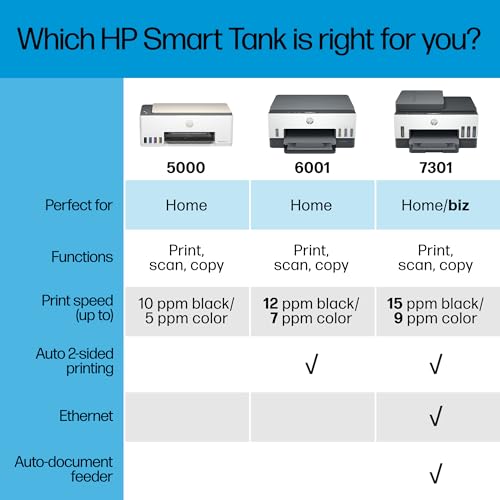 HP Smart -Tank 7301 Wireless All-in-One Cartridge-free Ink Printer, up to 2 years of ink included, mobile print, scan, copy, automatic document feeder (28B70A), Gray