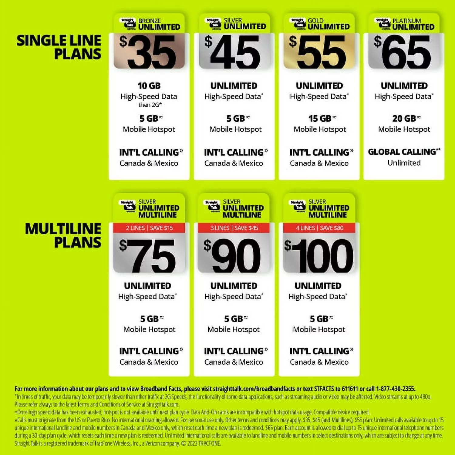 Straight Talk $495 Silver Unlimited Talk, Text & Data 1-Year Prepaid Plan + 10GB Hotspot Data + Int'l Calling Direct Top Up