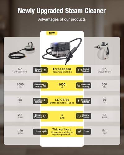 Handheld Steam Cleaner,2500W Steamer for Cleaning 1.69 Quarts Large Capacity Tank,Temperature steamer for Home,Car,kitchens,Camping