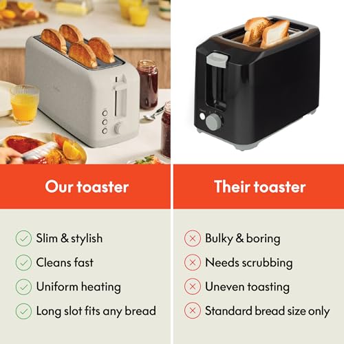 bella 2 Slice Slim Toaster, Fits-anywhere™ Kitchenware, 6 Setting Shade Control with Reheat & Cancel Buttons, Removable Crumb Tray, 10” Long Slot, Anti Jam & Auto Shutoff, 900 Watt, Oatmilk