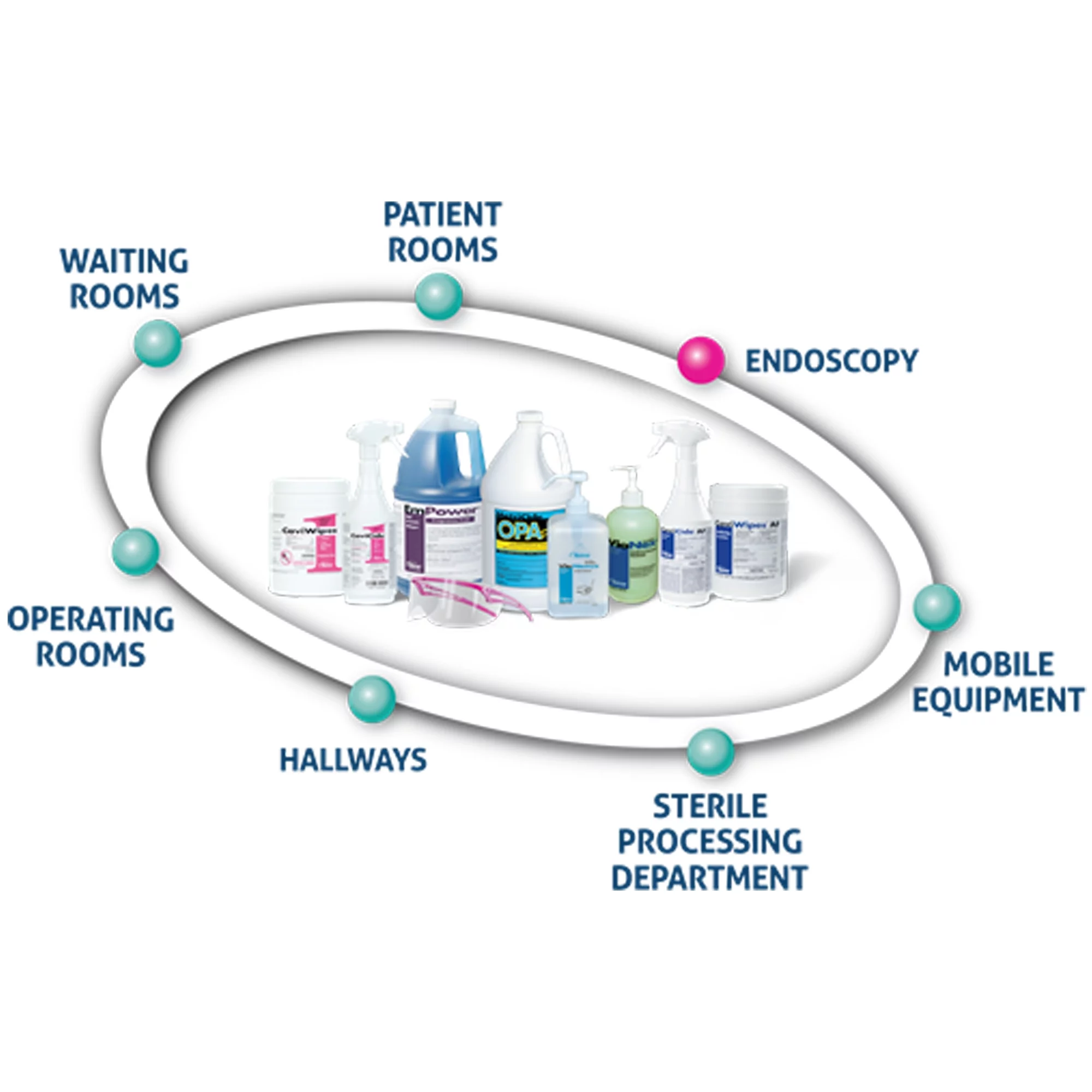 EmPower Multi-Enzymatic Instrument Detergent 1 gal. Jug Fresh Scent 1 Ct 10-4100