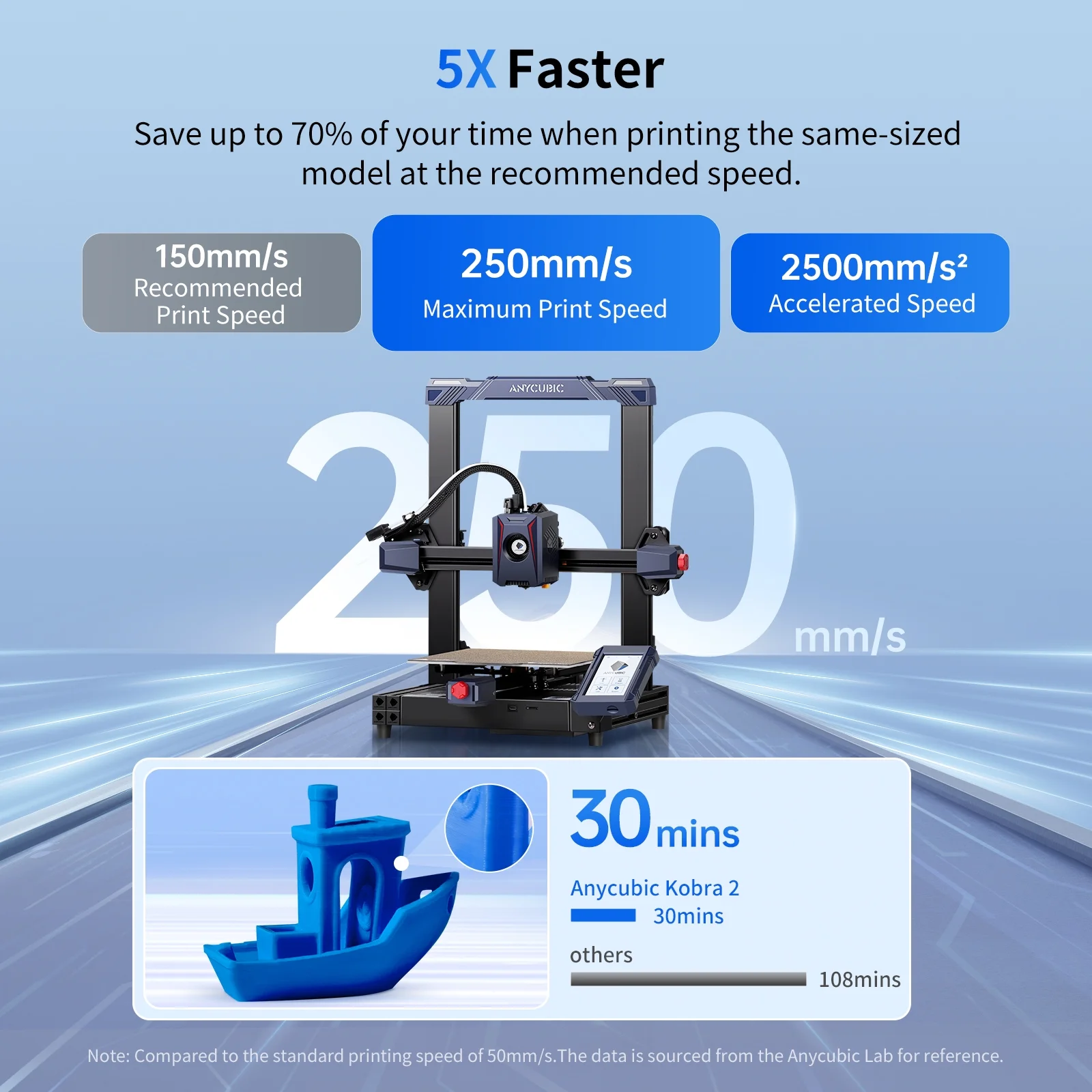 Anycubic Kobra 2 3D Printer, 6X Faster Speed Firmware Upgrades Auto Leveling Pre-Installed with Upgraded Extrusion System Efficient and Precise Delivery 8.7