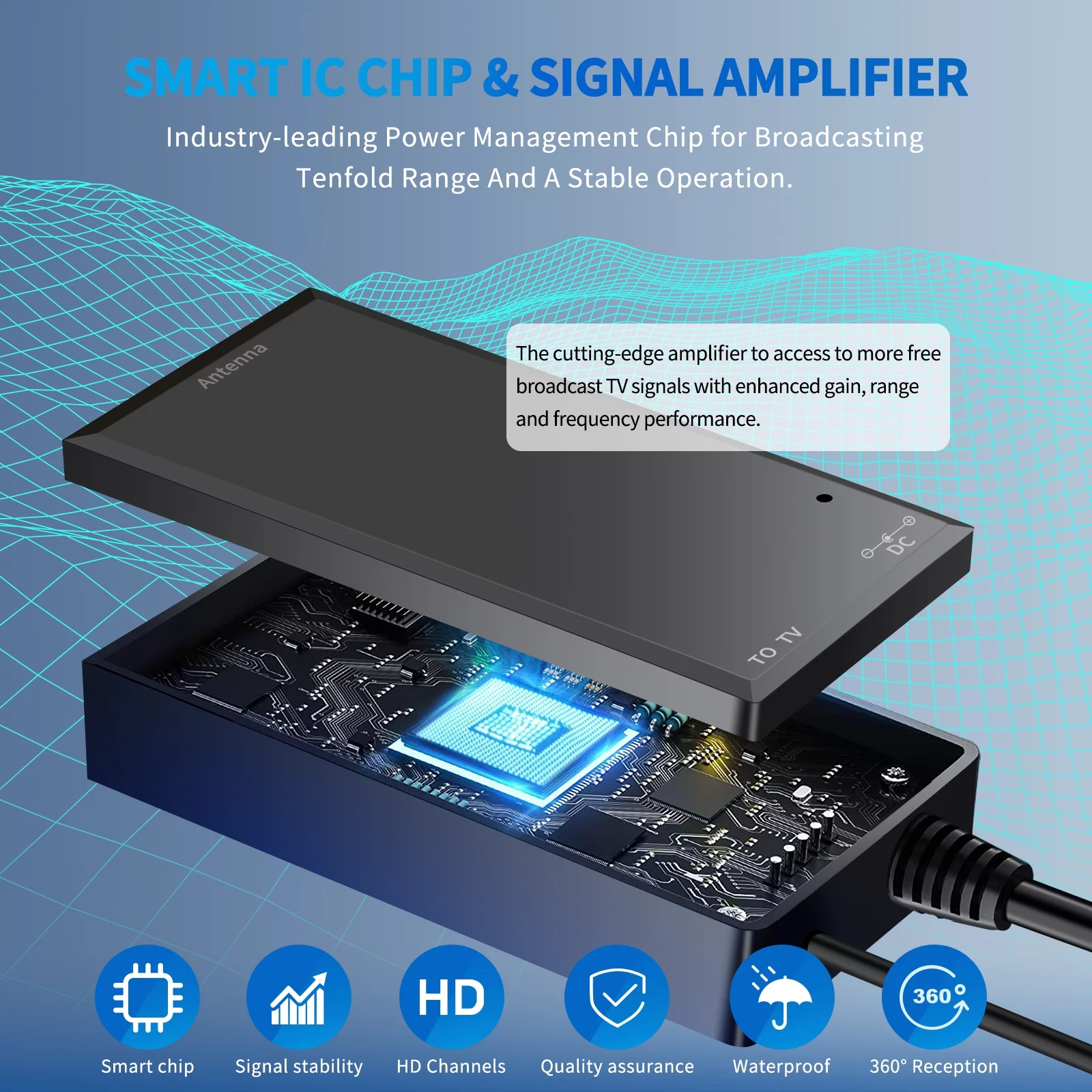 2024 Newest HD TV Antenna up 150 Miles Range-Indoor Antenna Support 4K 1080P All Older TV's & Smart TV, Digital Antenna with Amplifer Signal Booster-18 FT Premium Coaxial Cable