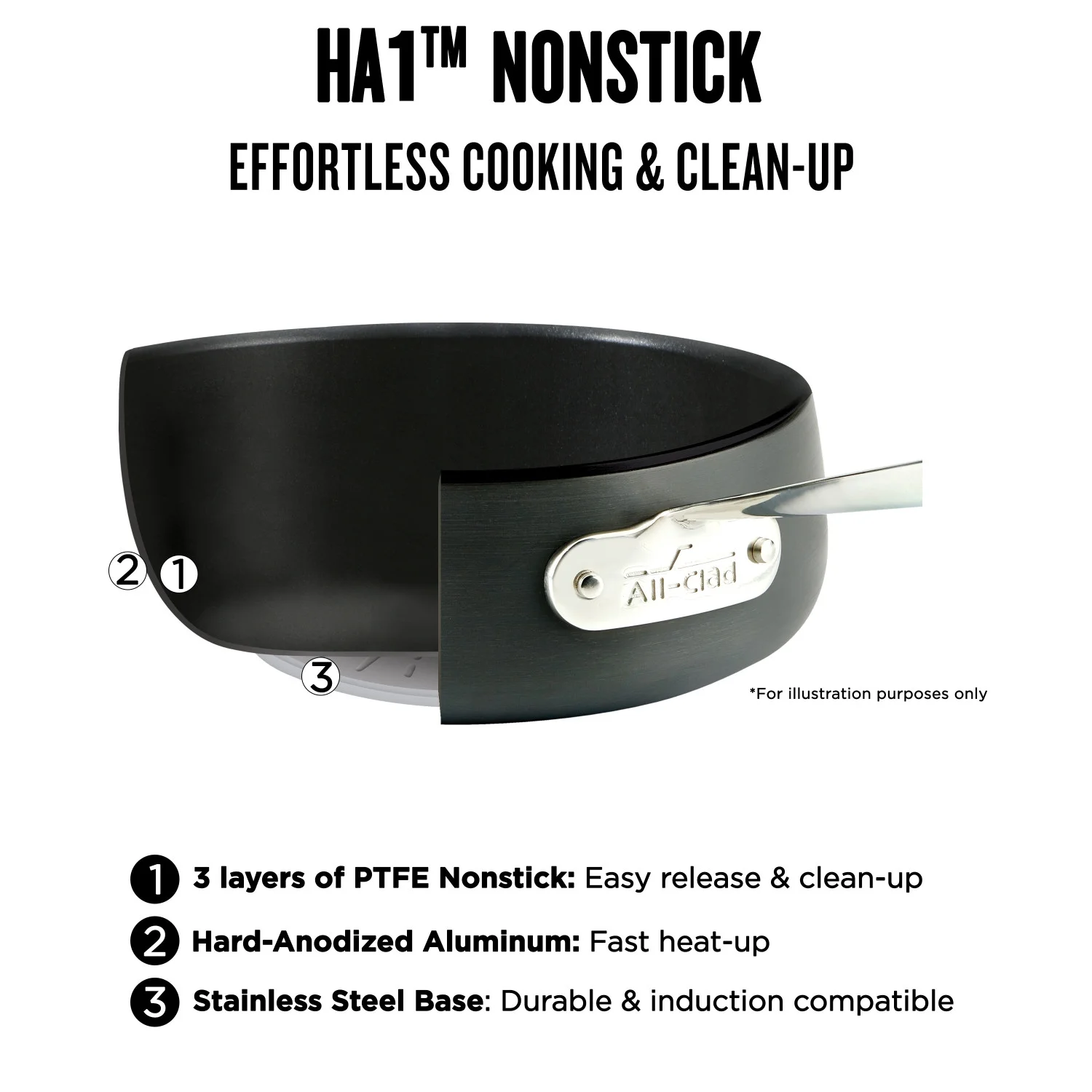 All-Clad HA1 Hard Anodized Nonstick Cookware, 2 Piece Fry Pan Set, 10 & 12 inch