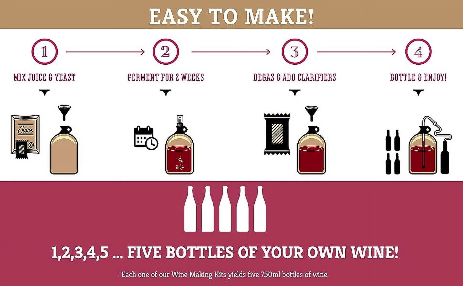 Craft a Brew | Moscato Wine Making Kit | 1 Gallon | Easy DIY Brewer's Set with Ingredients, Supplies & Equipment | Ultimate Home Wine Brewer Experience
