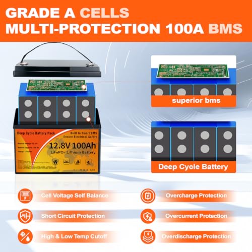 12V 100Ah LiFePO4 Lithium Battery, Group 31 Low-Temp Protection LiFePO4 Battery Built-in Smart BMS, 8000+ Deep Cycles 1280Wh Rechargeable 100A Battery Waterproof for Solar, Home, RVs (12V)