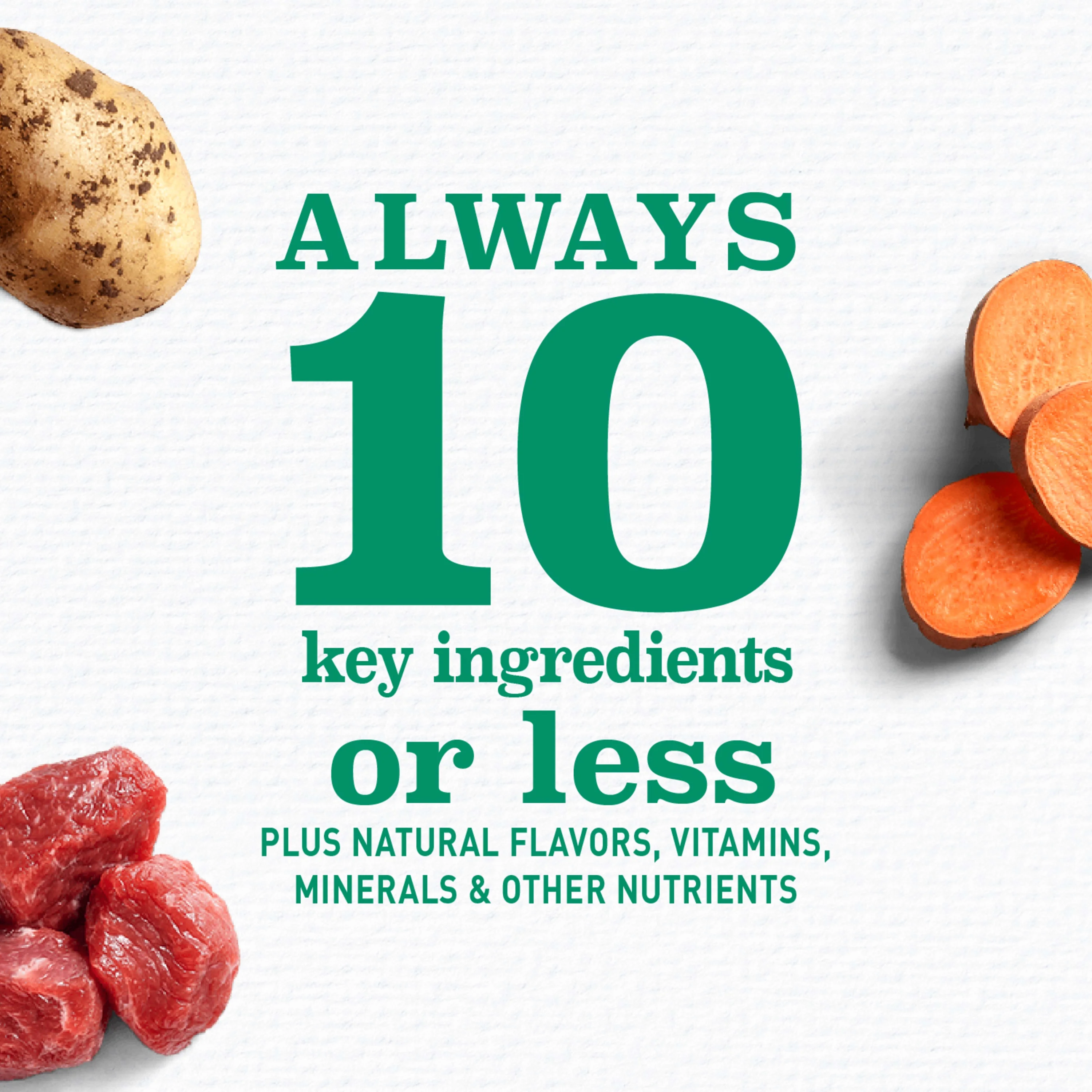 Nutro Limited Ingredient Diet Small Bites Adult Dry Dog Food, Lamb & Sweet Potato, 22 Lb. Bag