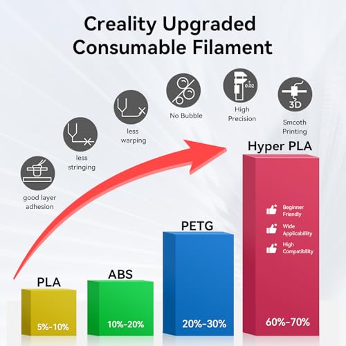 Creality Hyper PLA Filament 1.75mm, 30-600mm/s High Speed 3D Printer Filament, Dimensional Accuracy +/-0.02mm, Fit Most FDM 3D Printers, 4 Pack 1kg Spool(2.2lbs), Black & White