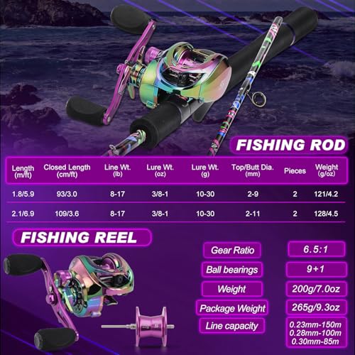 Sougayilang Fishing Rod and Reel Combo, Baitcasting/Spinning Combo, IM7 Graphite Blank Rods with EVA Handle