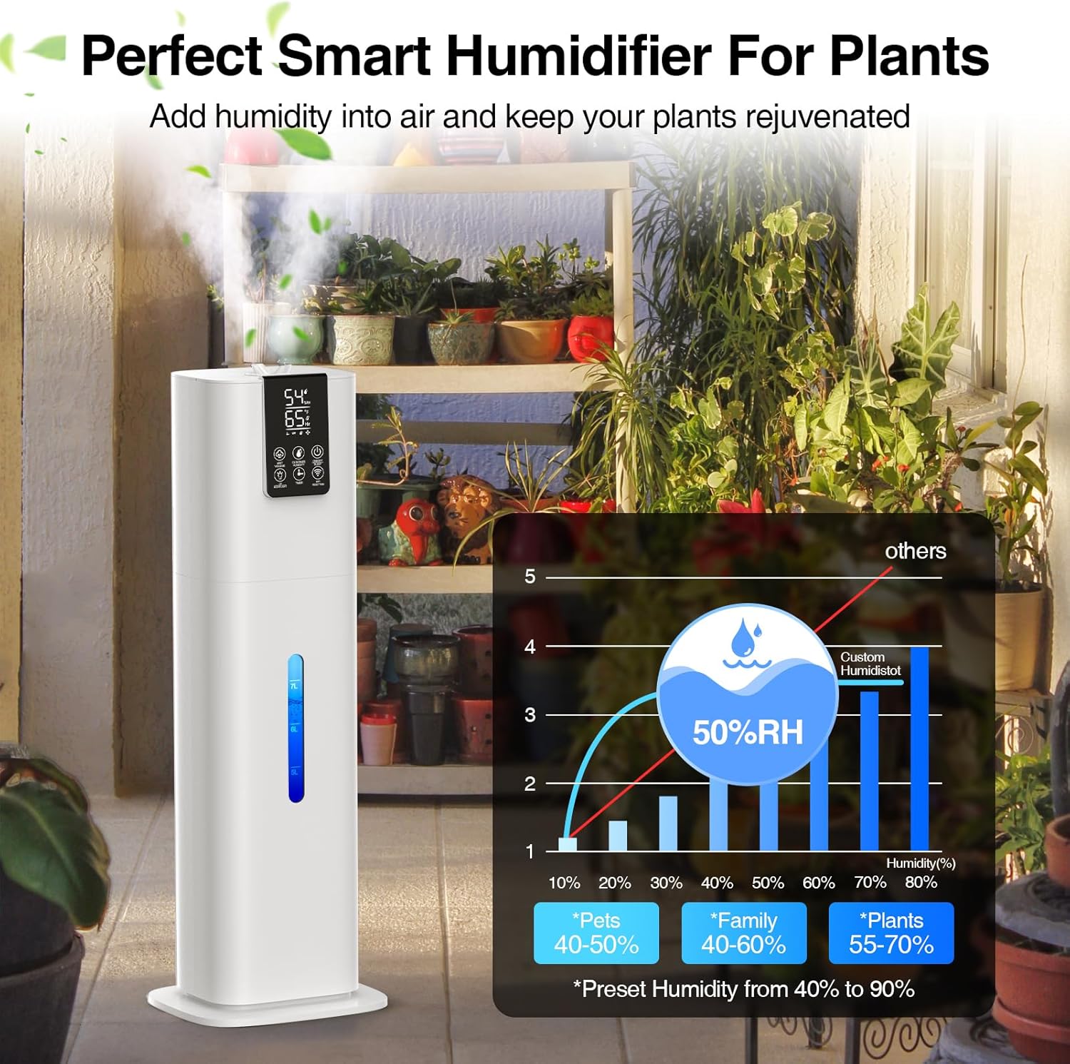 Smart Humidifiers Large Room Bedroom Home, 8L Top Fill Cold Mist Humidifiers with 3 Adjustable Mist Levels, Smart App & Remote Control, 48H Runtime, Nightlight, 12H Timer, Humidity Setting
