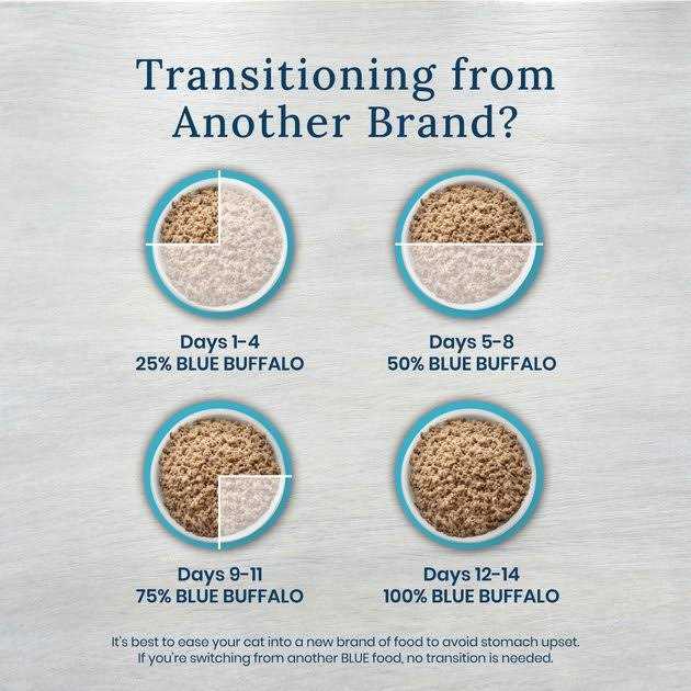 5.5-oz K+M Kidney + Mobility Support Grain-Free Canned Cat Food Blue Buffalo Natural Veterinary Diet case of 24 - Pet Supplies online store