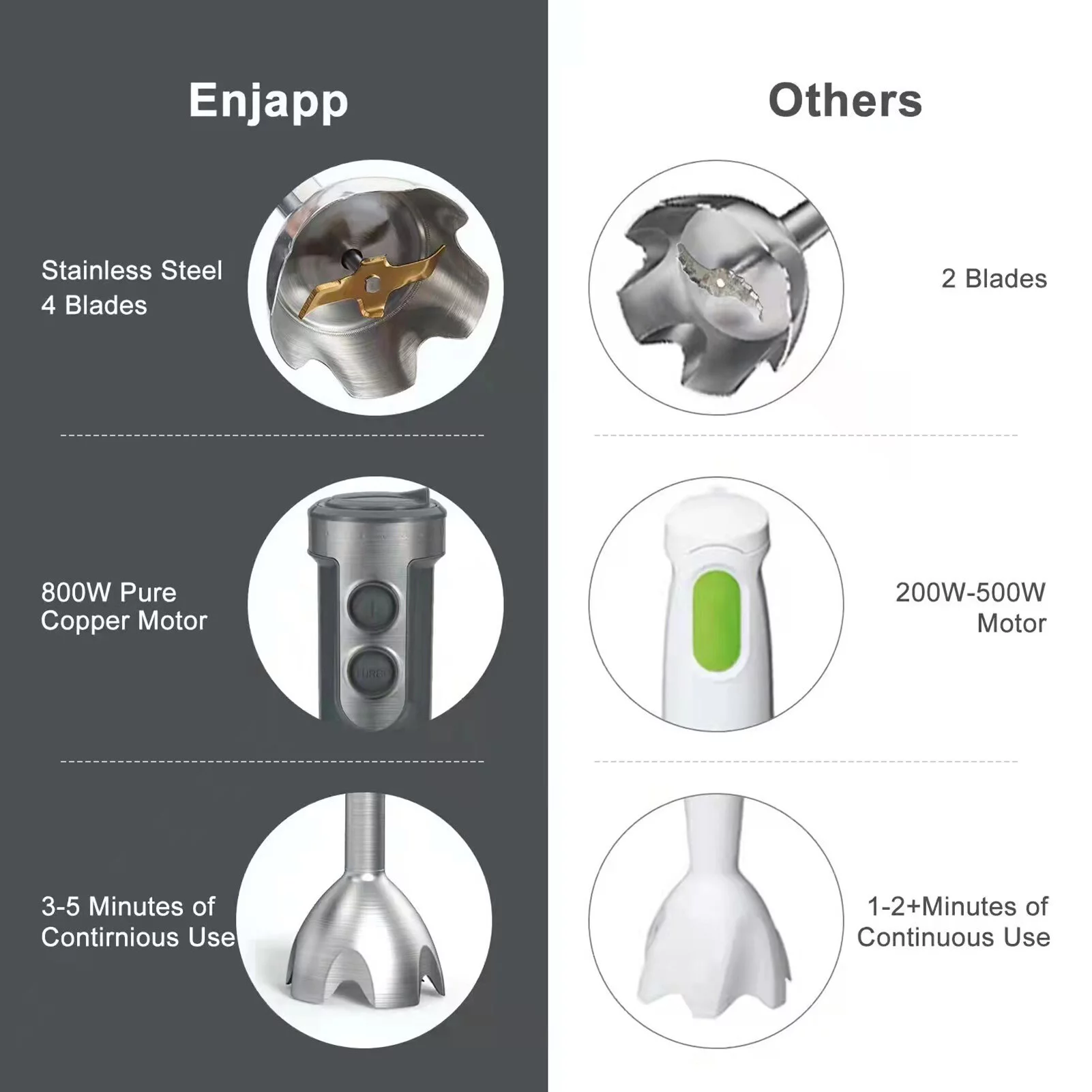 Gecheer Multi-Functional  5-in-1 Hand Blender Stick Blender Milk Frother Egg Whisk with Adjustable Speeds 500ml Food Grinder/ 600ml Container