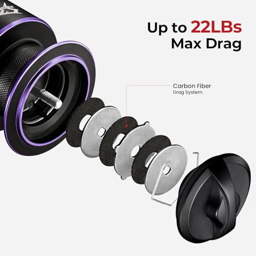 Piscifun Viper X Spinning Reels, Carbon Fiber 33LBs Max Drag, 10+1 Shielded BB, Saltwater Freshwater Spinning Fishing Reel, 5.2:1/6.2:1, 500, 1000, 2000, 3000, 4000, 5000 Series