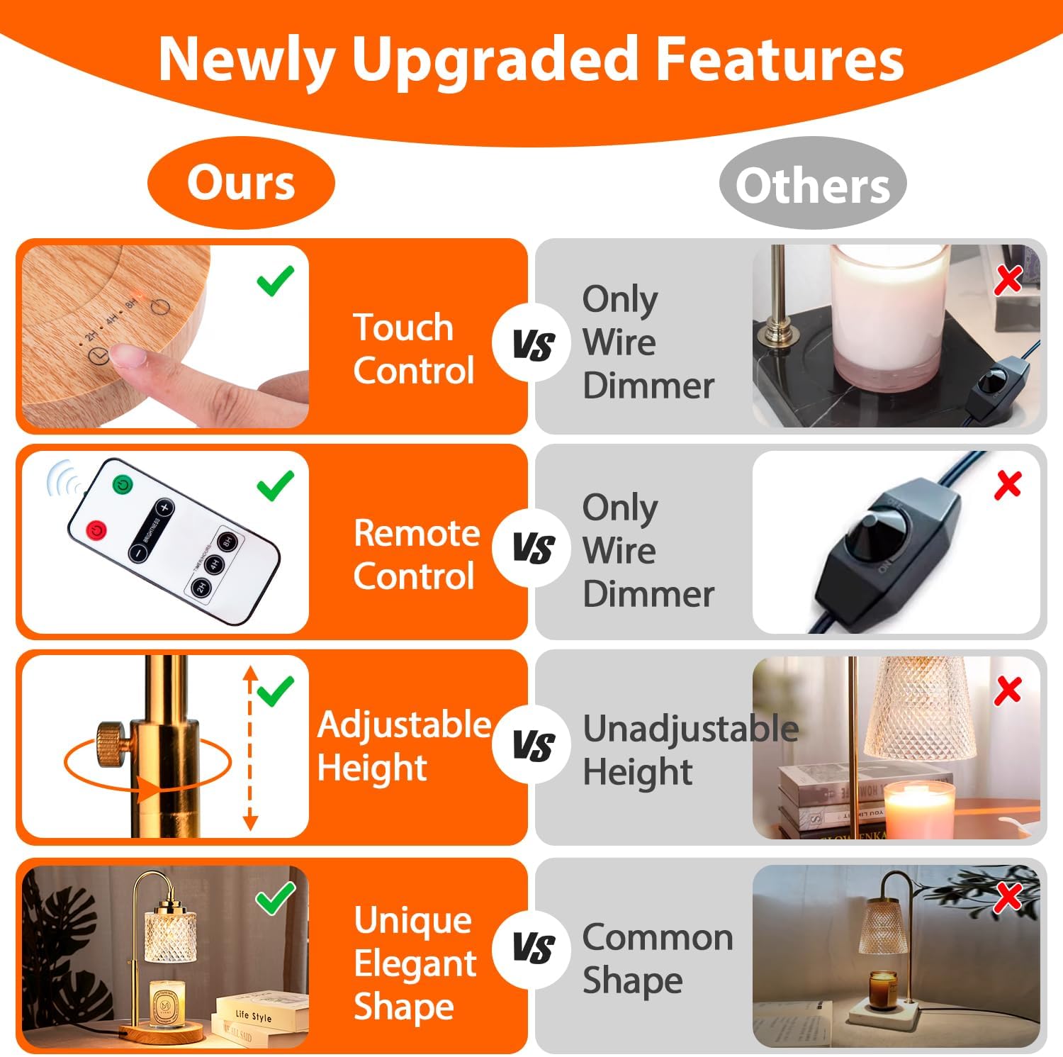 Candle Warmer Lamp, Remote Control & Touch Panel, Latest Upgraded Candle Lamp Warmer with 2-4-8H Timing, 4-Level Dimming, Height Adjustable, 2 Bulbs for Home Decor Christmas Gifts for Mom