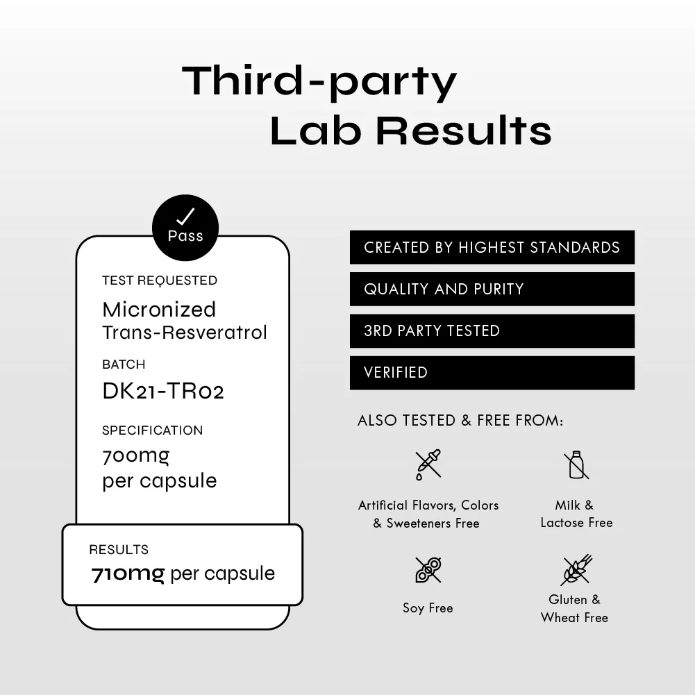 Neurogan Micronized Trans-Resveratrol Capsules, 63,000mg Total, 90ct Premium 700 MG Per Capsule - 45 Servings - Highly Purified, Optimized Bioavailability - Made in USA
