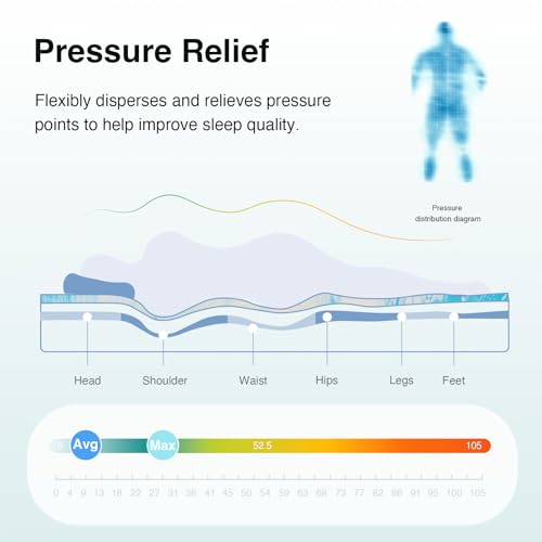 Novilla Memory Foam Mattress Topper Queen - 3 Inch Cooling Gel Infused Memory Foam | Slow-Rebound Pressure Relief | CertiPUR Certified | Comfort for Sleeper Sofa, RV, Camper, Dorm Room