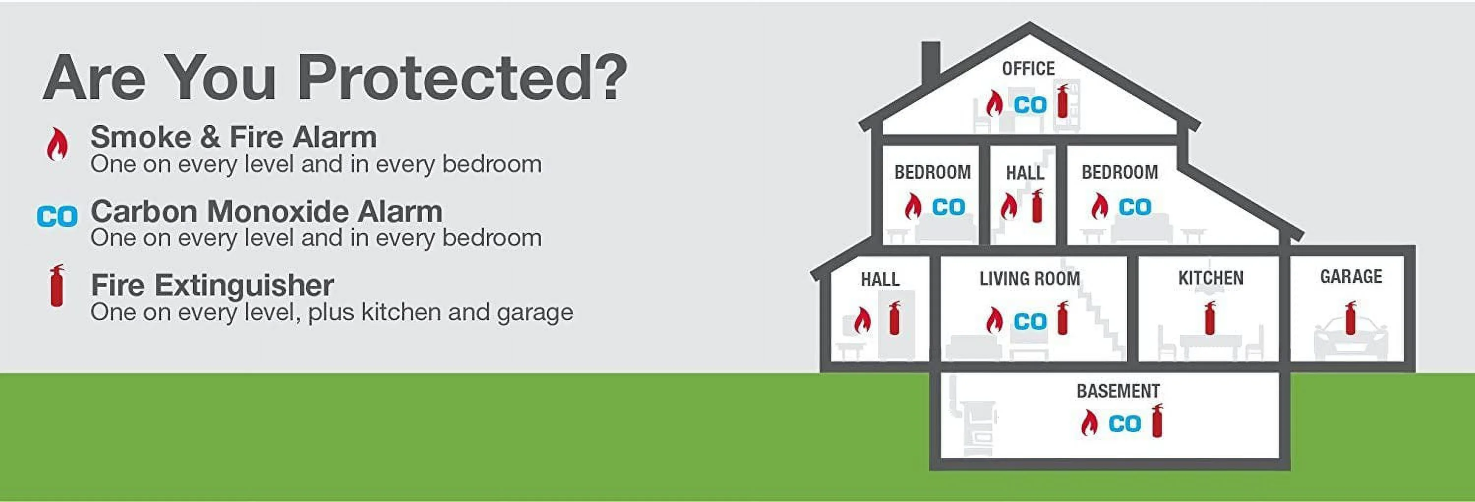 First Alert Hardwired Smoke Alarm with Battery Backup 6 PACK
